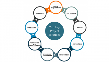 Turnkey Projects Solutions